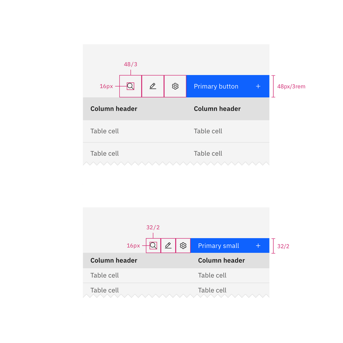 Data table toolbar measurements